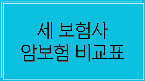 세 보험사 암보험 비교표
