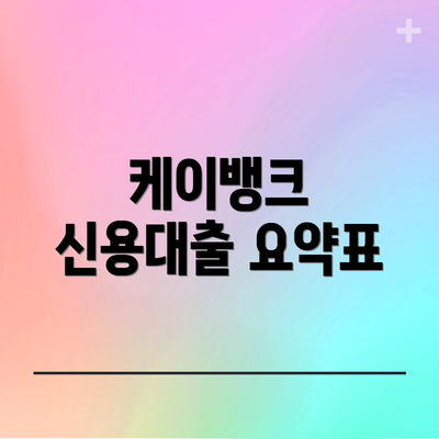 케이뱅크 신용대출 요약표