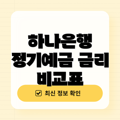 하나은행 정기예금 금리 비교표