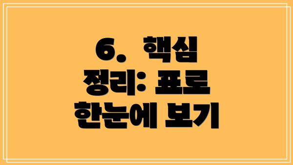 6.  핵심 정리: 표로 한눈에 보기