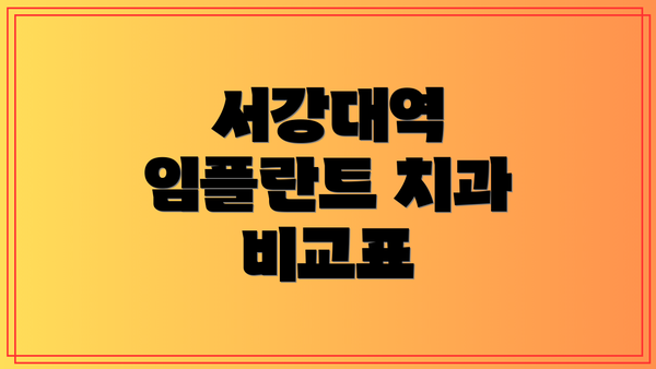 서강대역 임플란트 치과 비교표