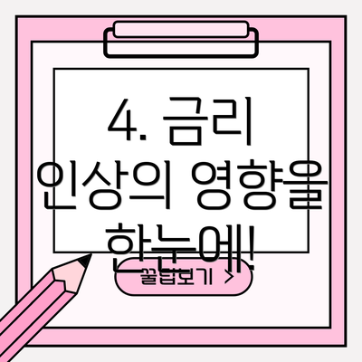 4. 금리 인상의 영향을 한눈에!