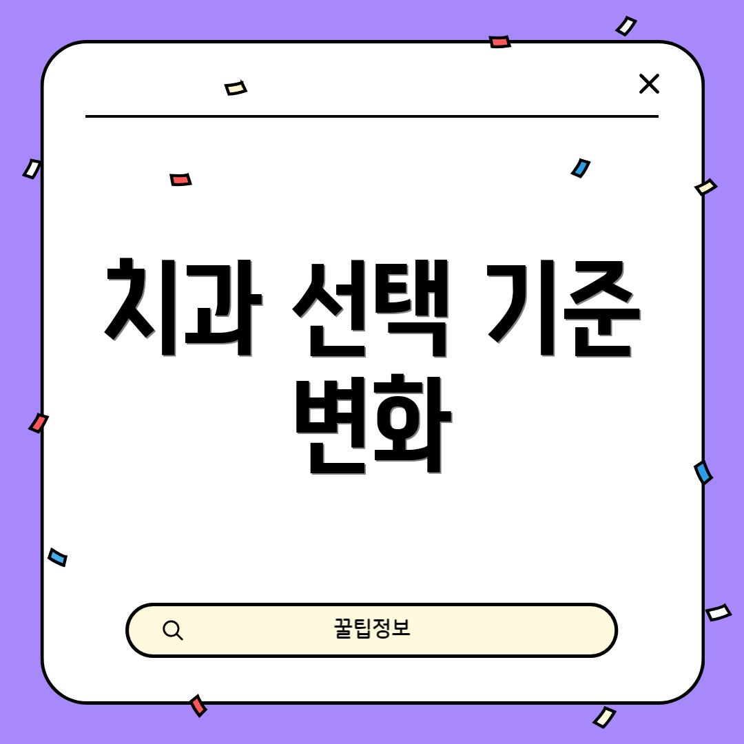 치과 선택 기준 변화