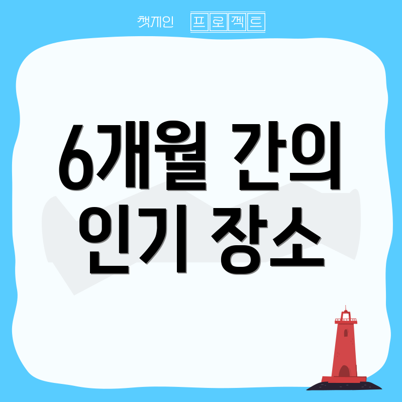 6개월 간의 인기 장소