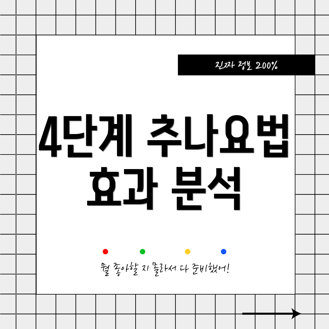 4단계 추나요법 효과 분석