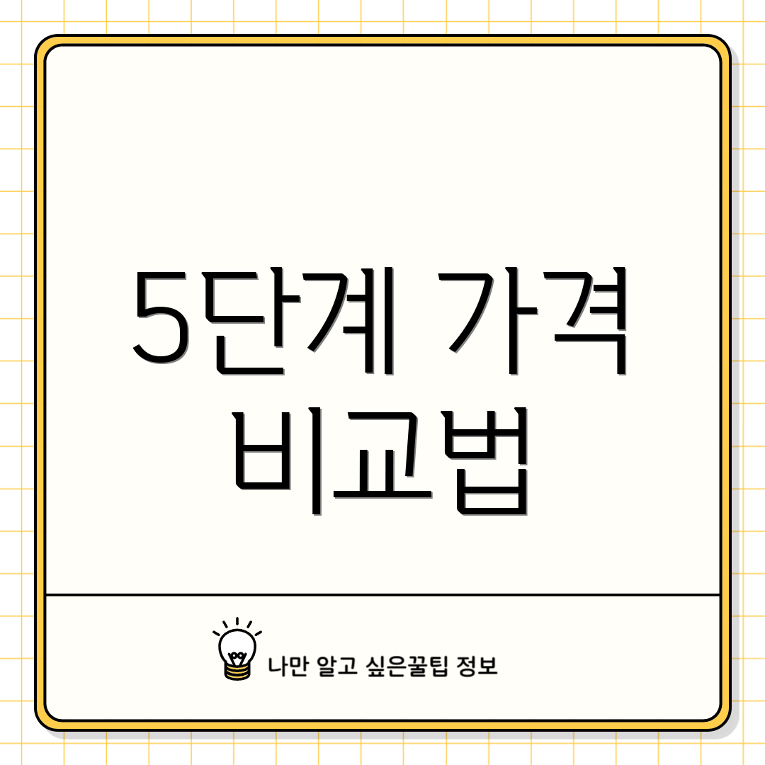5단계 가격 비교법
