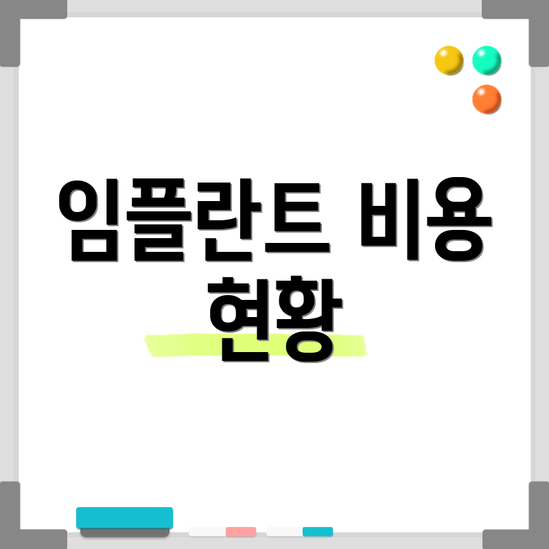 임플란트 비용 현황