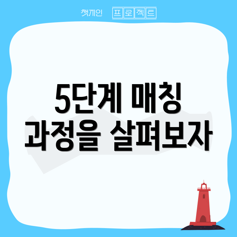 5단계 매칭 과정을 살펴보자