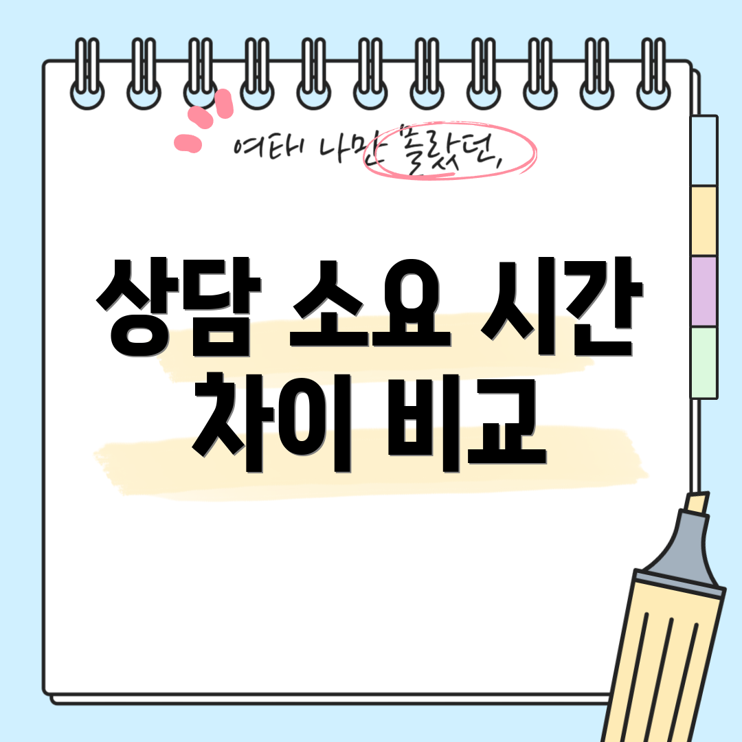 상담 소요 시간 차이 비교