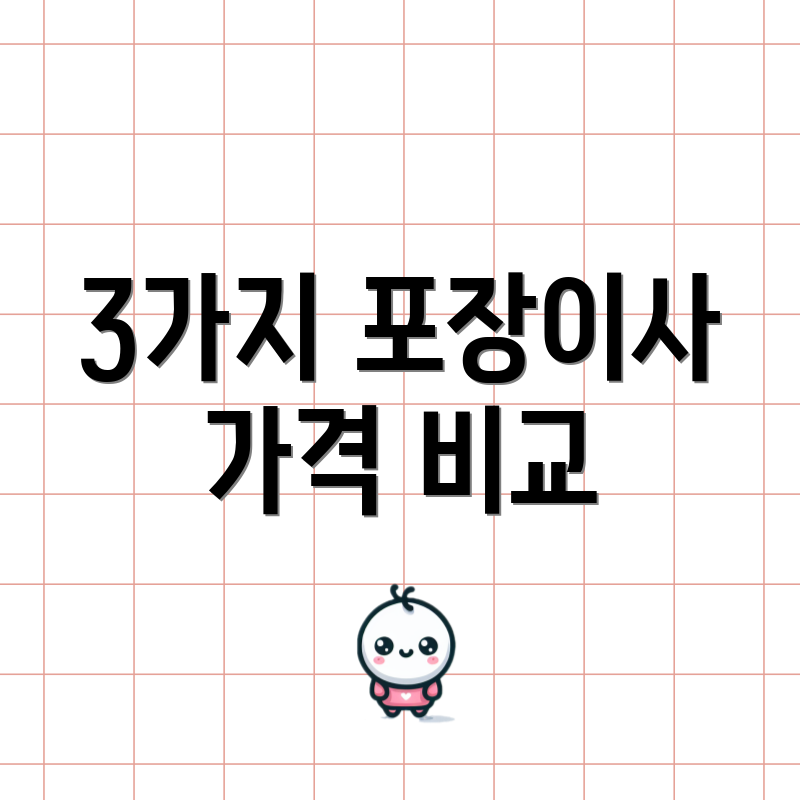 3가지 포장이사 가격 비교