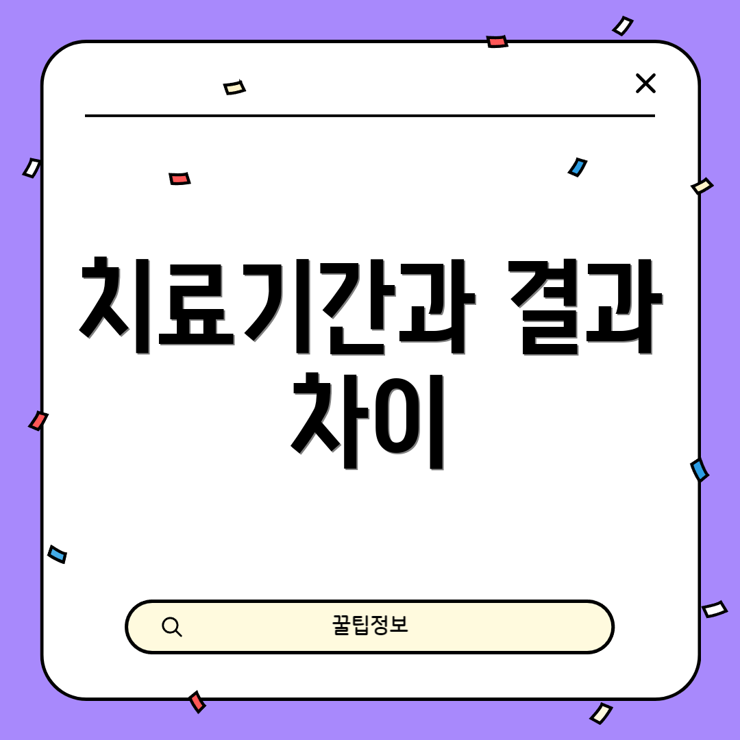 치료기간과 결과 차이