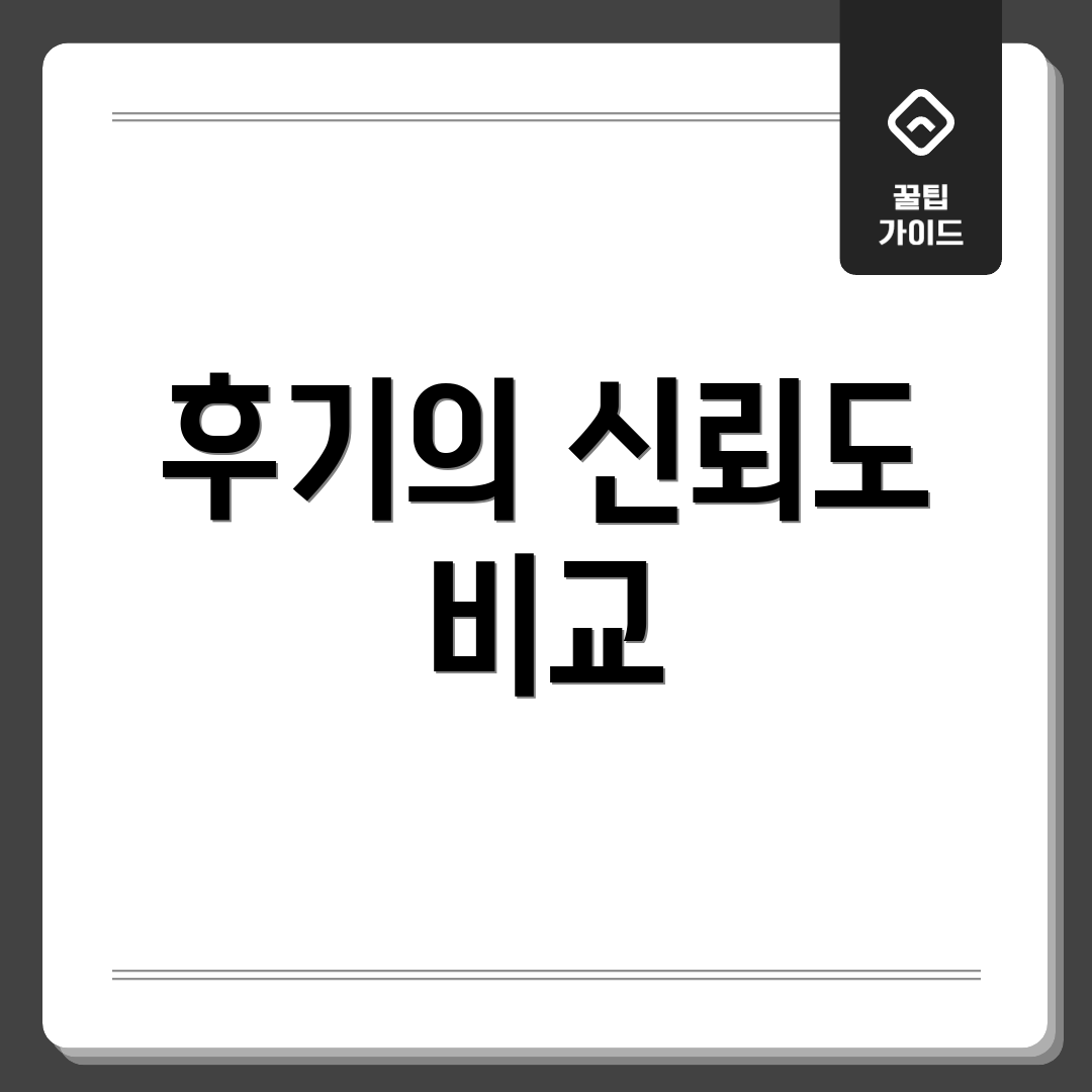후기의 신뢰도 비교