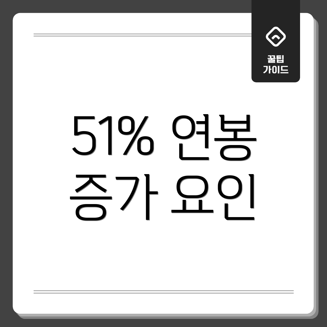 51% 연봉 증가 요인