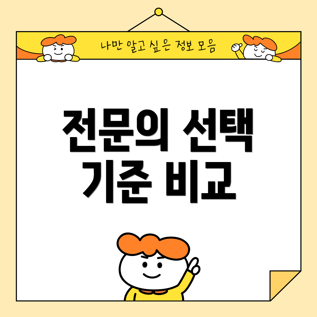 전문의 선택 기준 비교