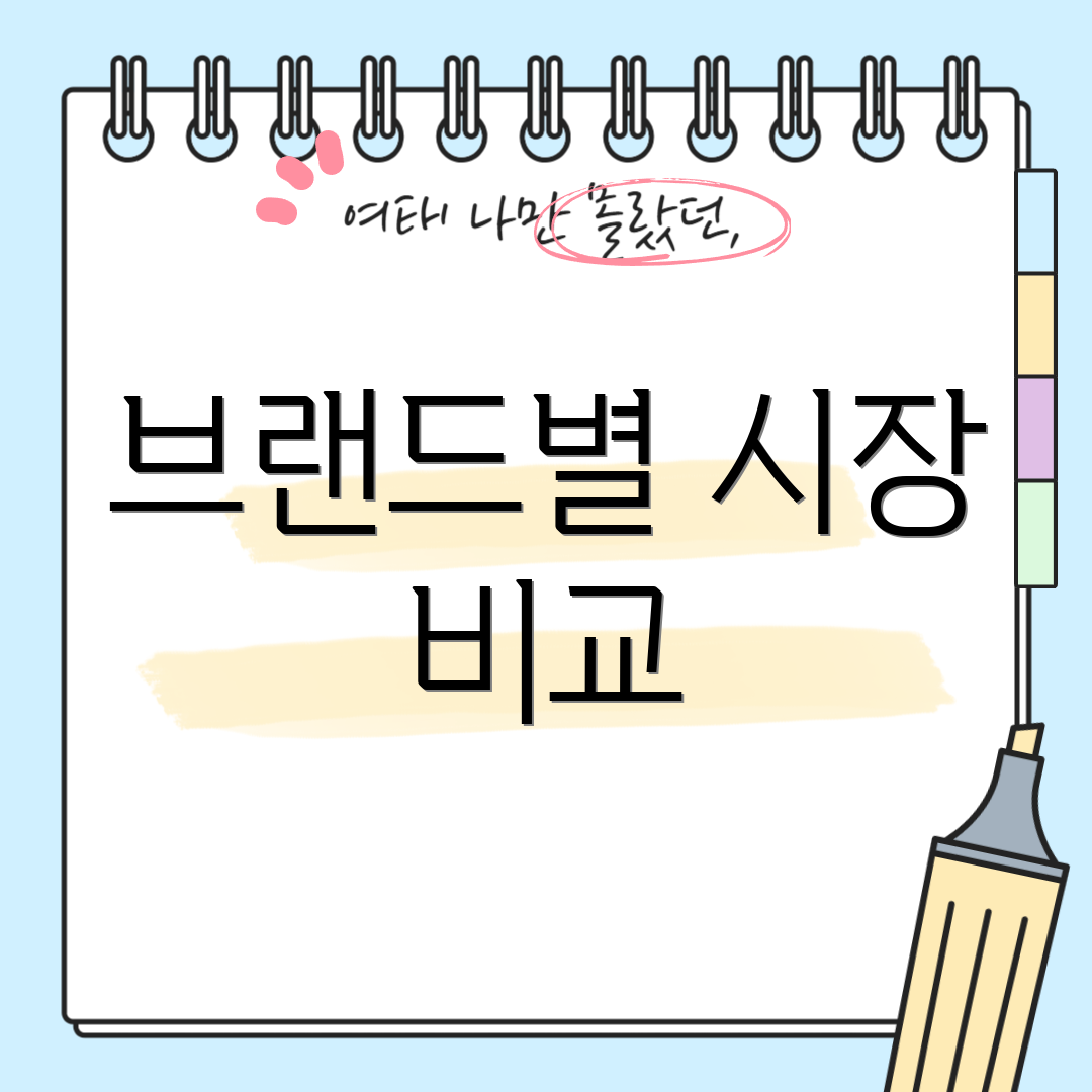 브랜드별 시장 비교