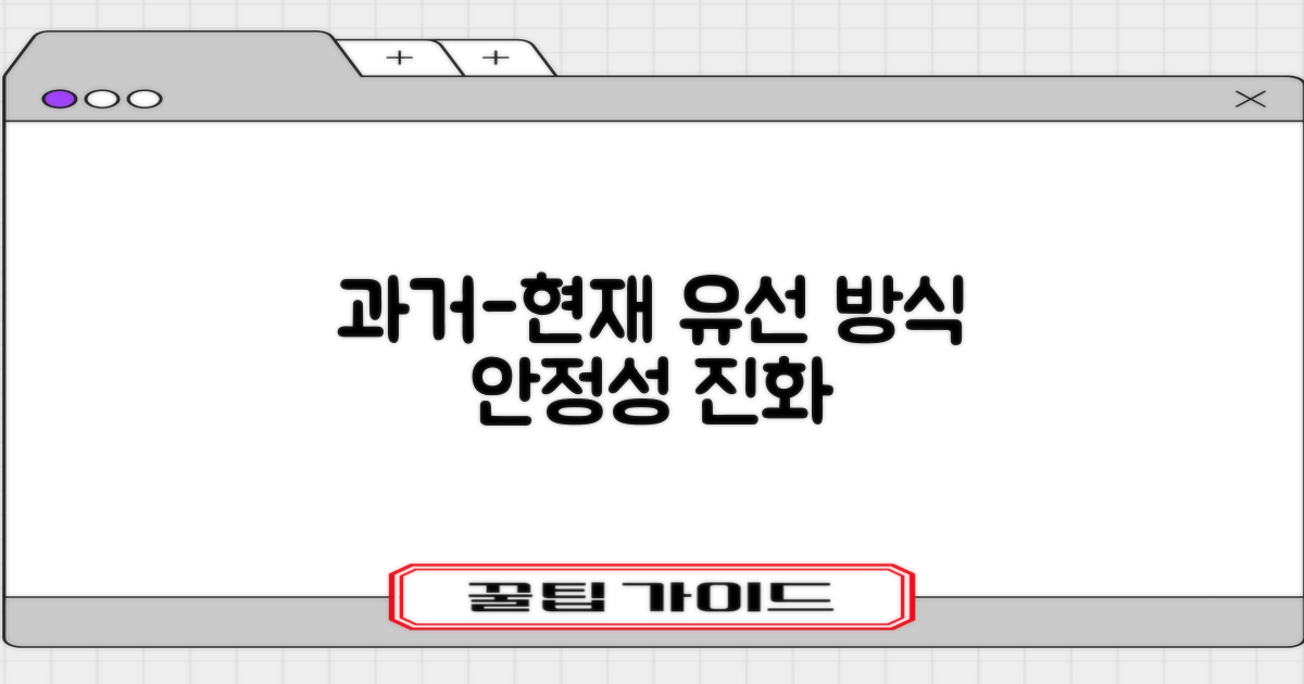 유선 방식의 안정성, 과거와 현재